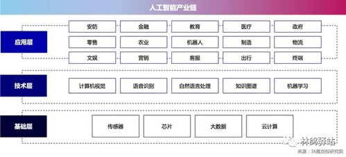 人工智能基礎(chǔ)軟件創(chuàng)業(yè) 普通創(chuàng)業(yè)者的機(jī)遇與挑戰(zhàn)