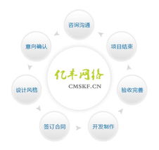 企業(yè)網站建設的基本流程